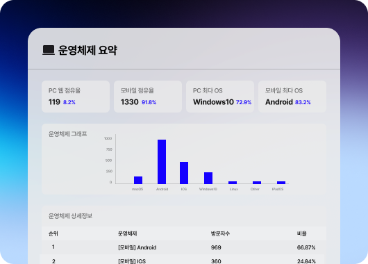 매트릭스 이미지